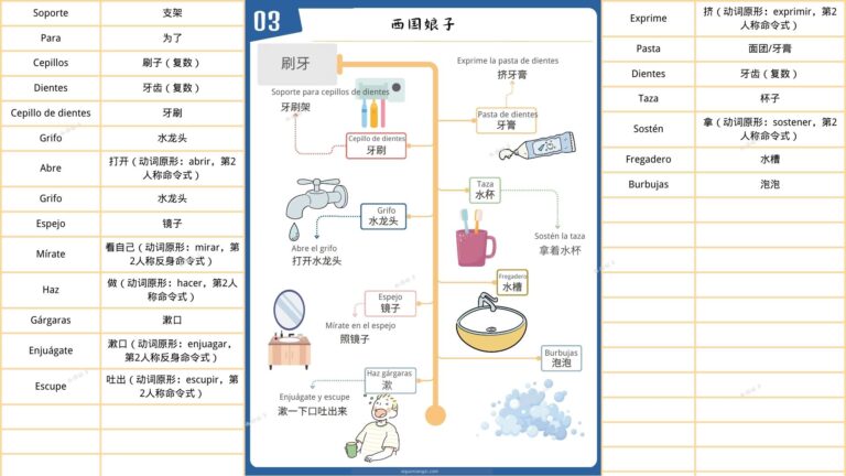 西语3